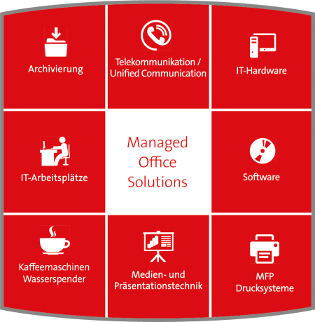 Managed Office Solutions